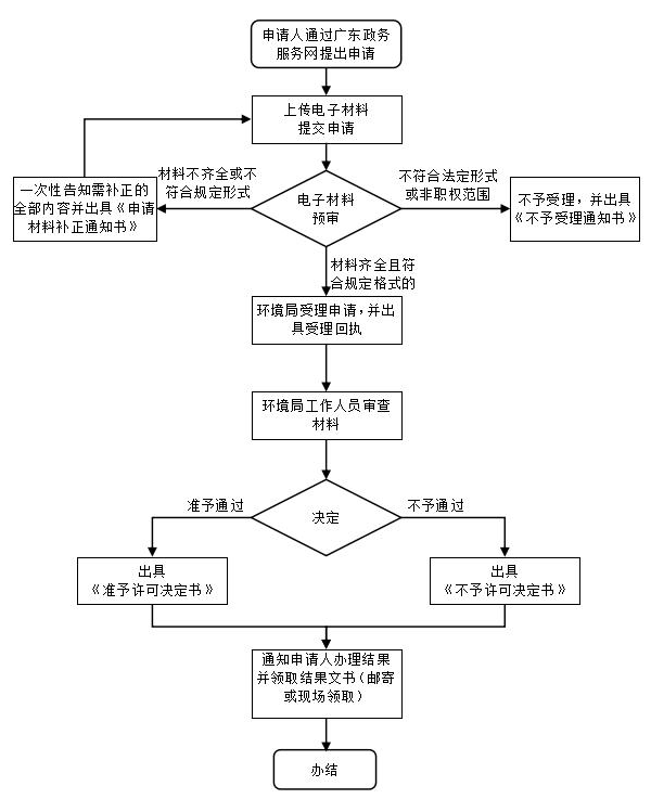 凯发k8国际(中国)首页登录